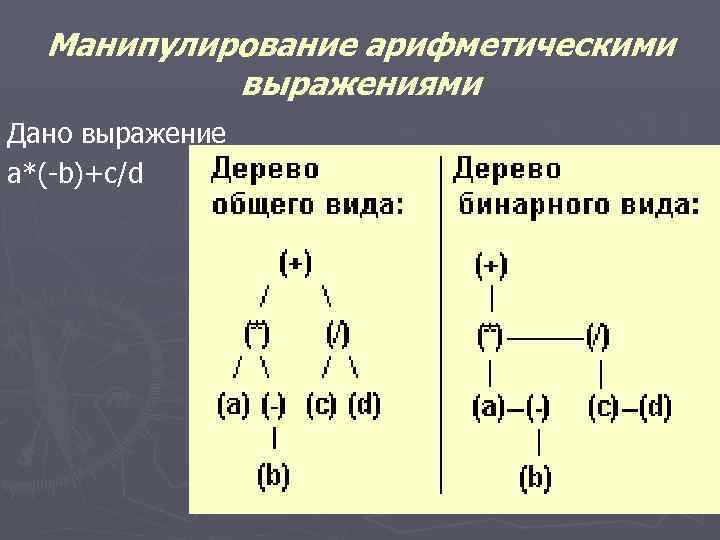 Манипулирование арифметическими выражениями Дано выражение а*(-b)+с/d 