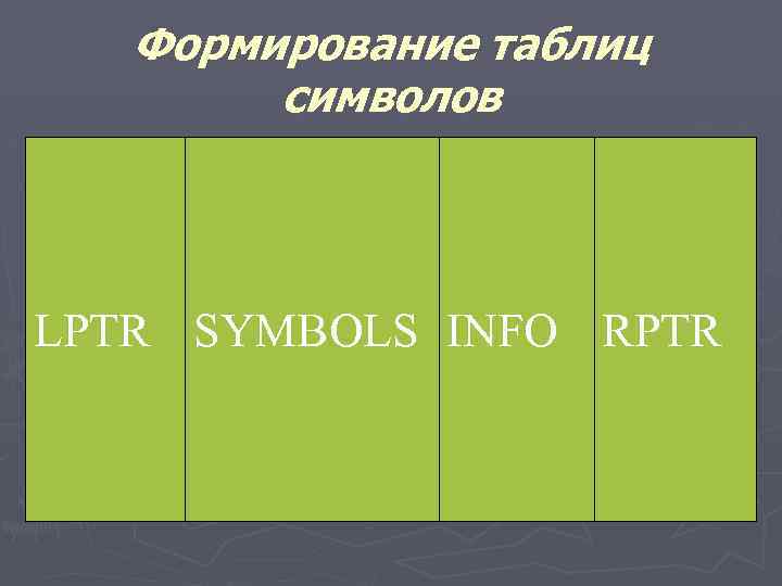 Формирование таблиц символов LPTR SYMBOLS INFO RPTR 