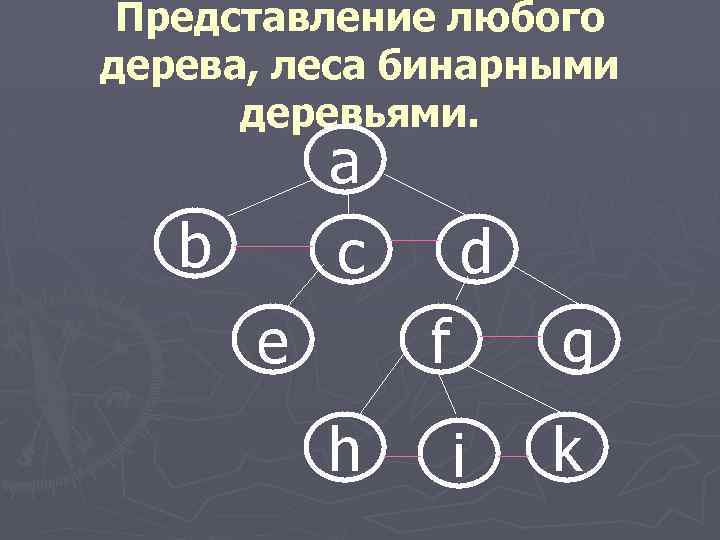 Представление любого дерева, леса бинарными деревьями. a b c e d f h g