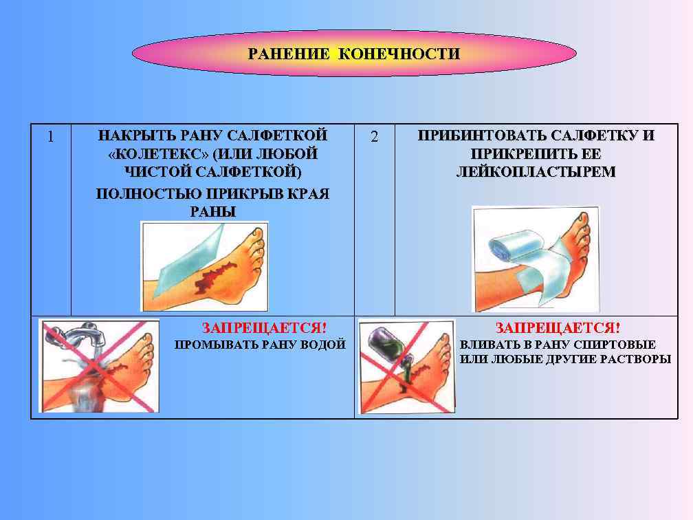 РАНЕНИЕ КОНЕЧНОСТИ 1 НАКРЫТЬ РАНУ САЛФЕТКОЙ «КОЛЕТЕКС» (ИЛИ ЛЮБОЙ ЧИСТОЙ САЛФЕТКОЙ) ПОЛНОСТЬЮ ПРИКРЫВ КРАЯ
