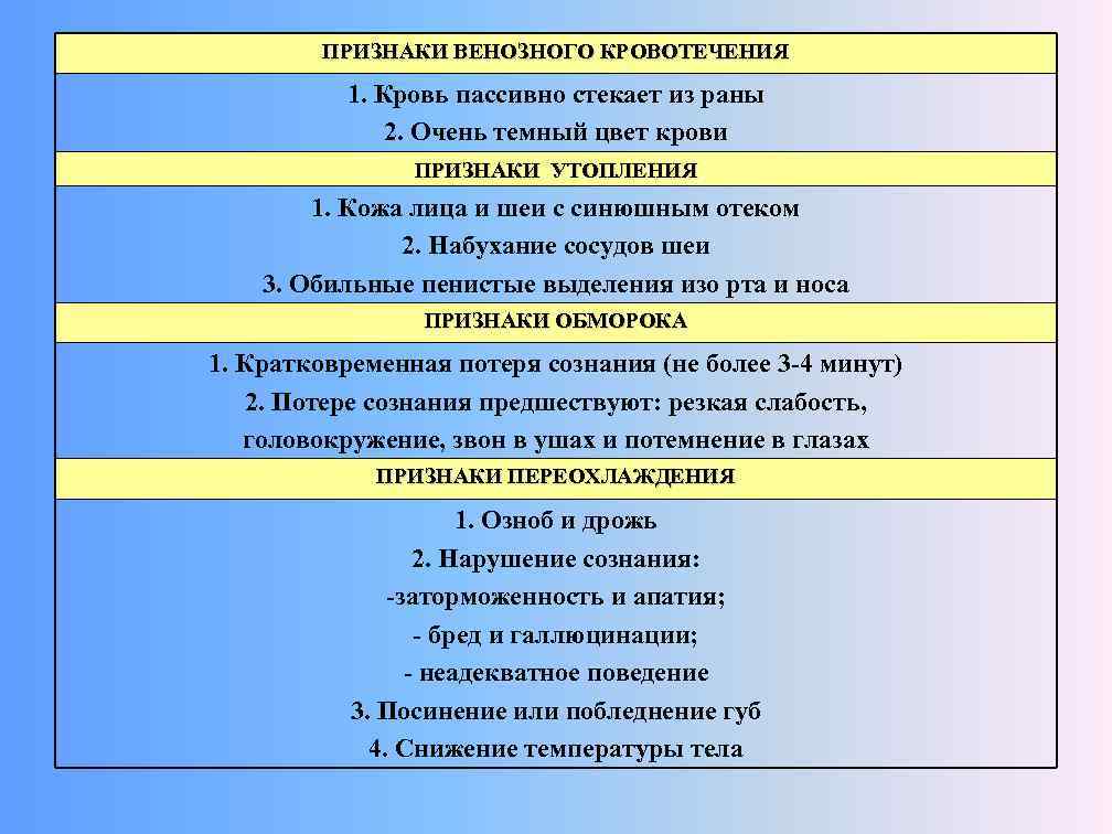 Признаки венозного. Кровь пассивно стекает из раны. При кровотечениях если кровь пассивно стекает из раны. Признаки венозного кровотечения кровь пассивно стекает с раны. Общий симптом пассивного кровотечения.