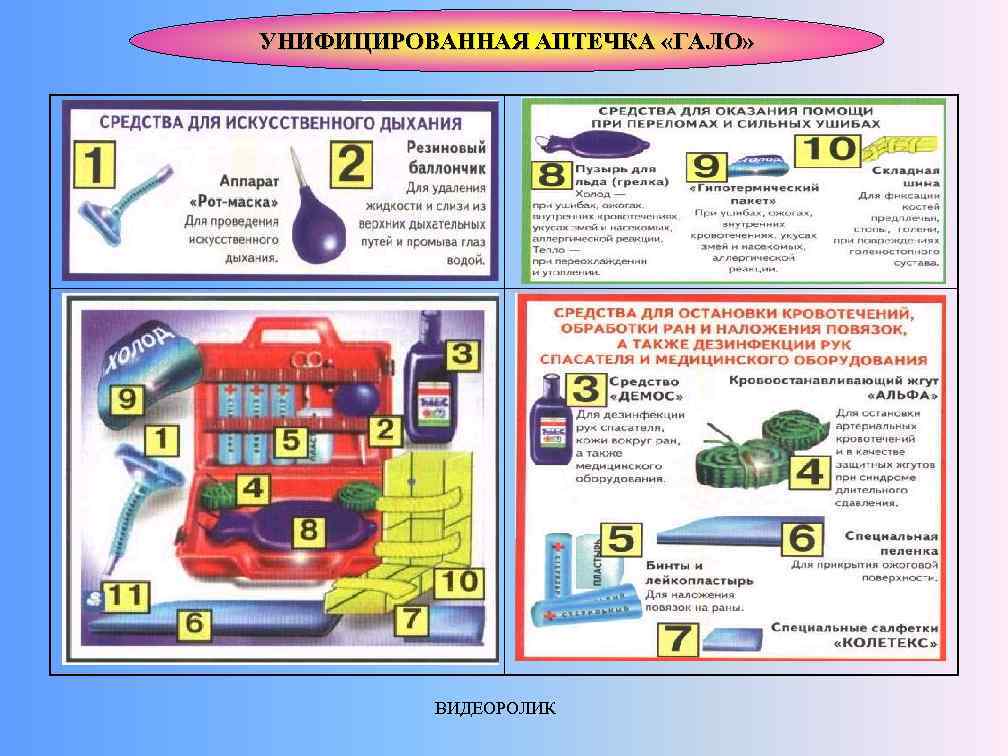 УНИФИЦИРОВАННАЯ АПТЕЧКА «ГАЛО» ВИДЕОРОЛИК 