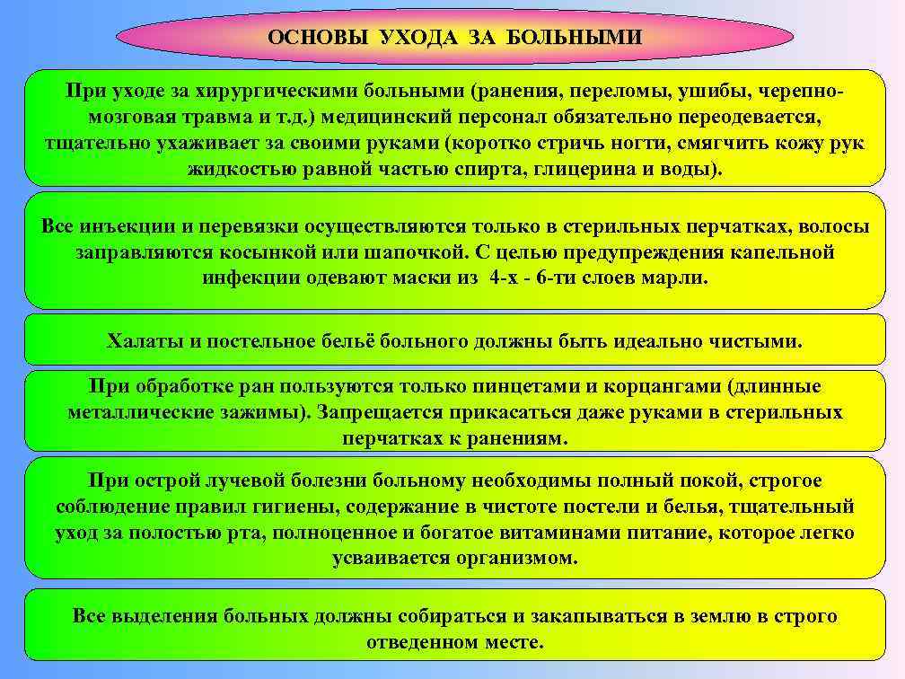 ОСНОВЫ УХОДА ЗА БОЛЬНЫМИ При уходе за хирургическими больными (ранения, переломы, ушибы, черепномозговая травма