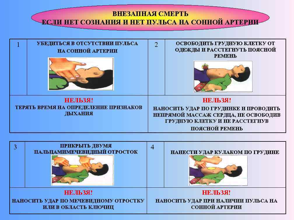 Оказание первой помощи при отсутствии сознания и пульса. Если нет сознания и нет пульса. Оказание первой помощи при внезапной смерти. Если нет сознания и нет пульса на сонной артерии.