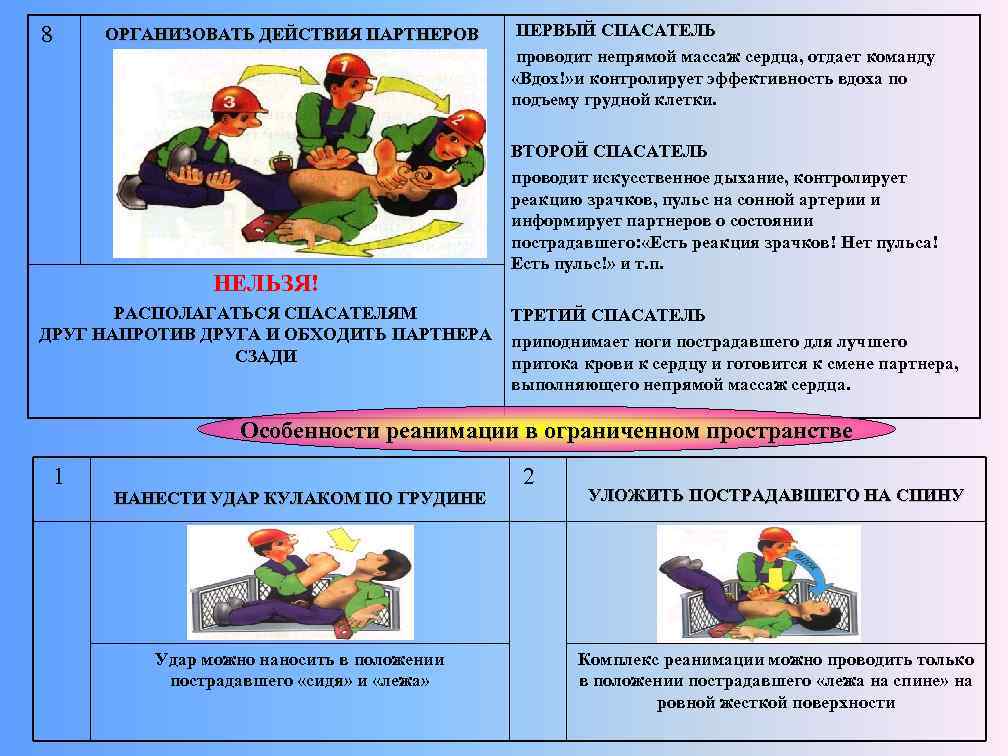 8 ОРГАНИЗОВАТЬ ДЕЙСТВИЯ ПАРТНЕРОВ НЕЛЬЗЯ! РАСПОЛАГАТЬСЯ СПАСАТЕЛЯМ ДРУГ НАПРОТИВ ДРУГА И ОБХОДИТЬ ПАРТНЕРА СЗАДИ