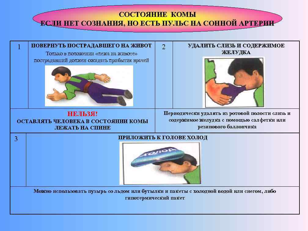 СОСТОЯНИЕ КОМЫ ЕСЛИ НЕТ СОЗНАНИЯ, НО ЕСТЬ ПУЛЬС НА СОННОЙ АРТЕРИИ 1 ПОВЕРНУТЬ ПОСТРАДАВШЕГО