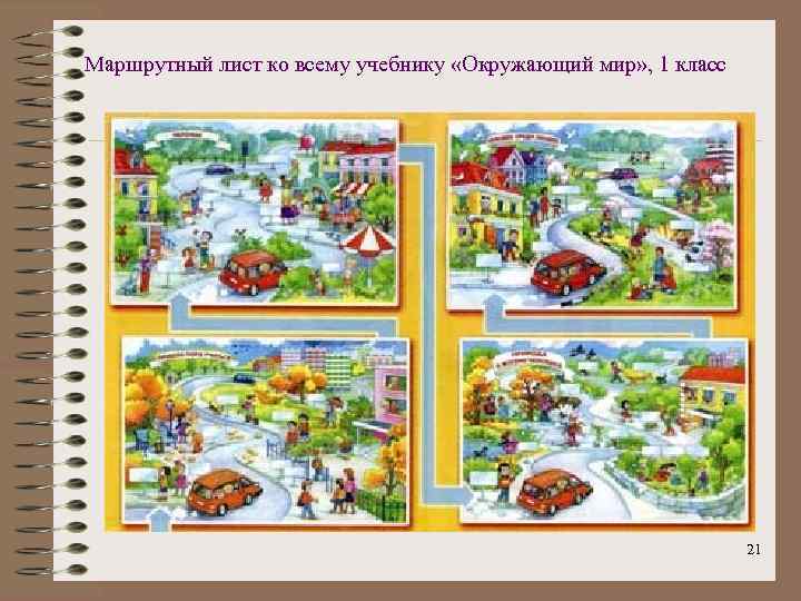 Маршрутный лист ко всему учебнику «Окружающий мир» , 1 класс 21 