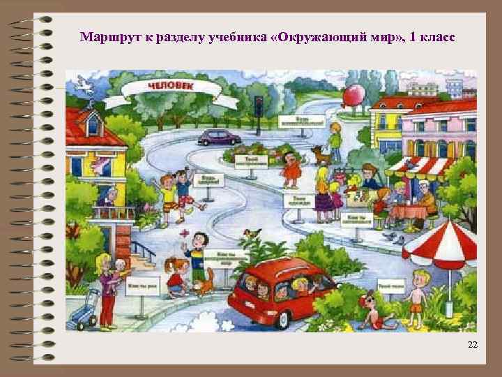 Маршрут к разделу учебника «Окружающий мир» , 1 класс 22 