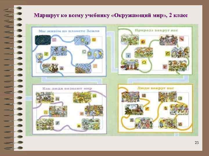 Маршрут ко всему учебнику «Окружающий мир» , 2 класс 23 