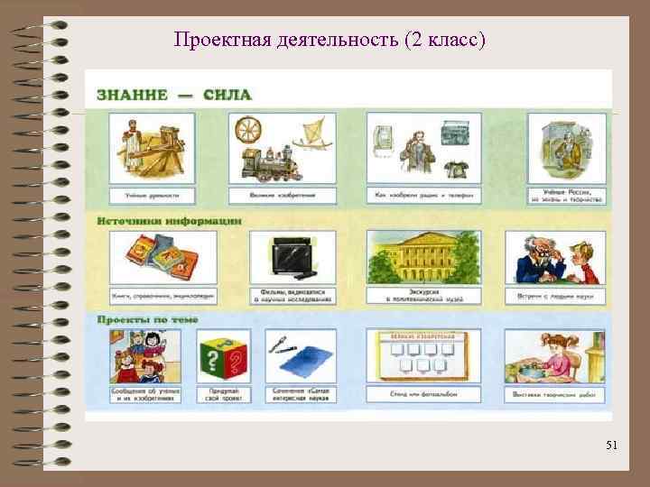 Проектная деятельность (2 класс) 51 