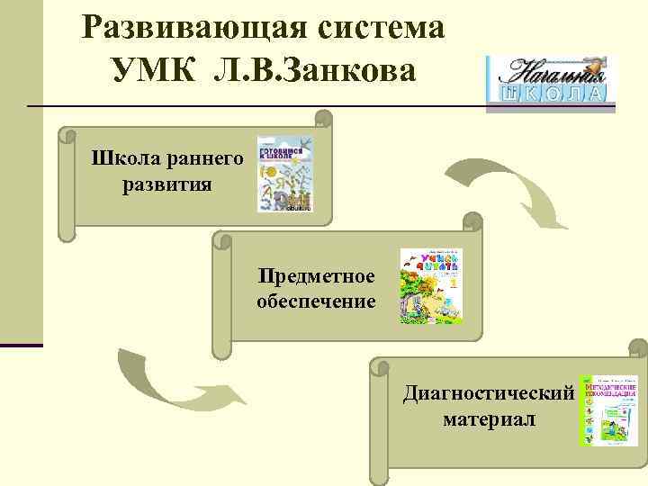 Развивающая система УМК Л. В. Занкова Школа раннего развития Предметное обеспечение Диагностический материал 