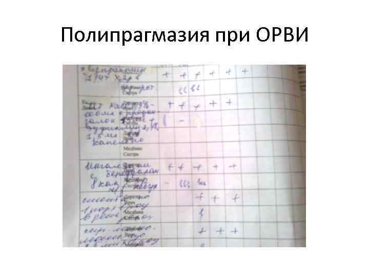 Полипрагмазия при ОРВИ 