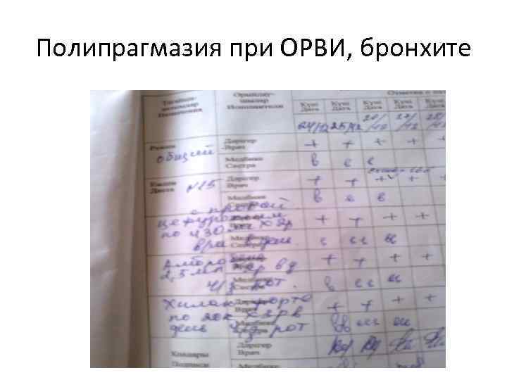 Полипрагмазия при ОРВИ, бронхите 