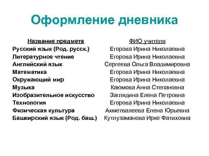 Оформление дневника Название предмета Русский язык (Род. русск. ) Литературное чтение Английский язык Математика