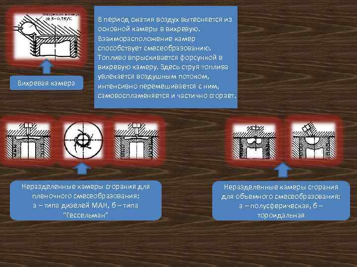 Вихревая камера В период сжатия воздух вытесняется из основной камеры в вихревую. Взаиморасположение камер