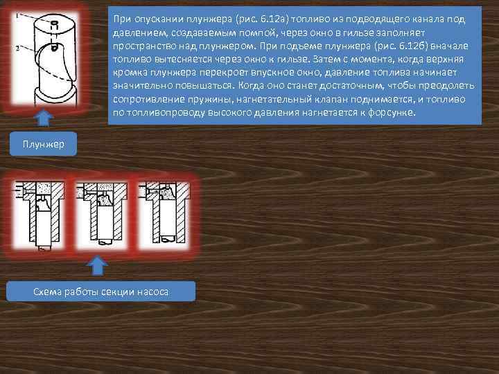 При опускании плунжера (рис. 6. 12 а) топливо из подводящего канала под давлением, создаваемым