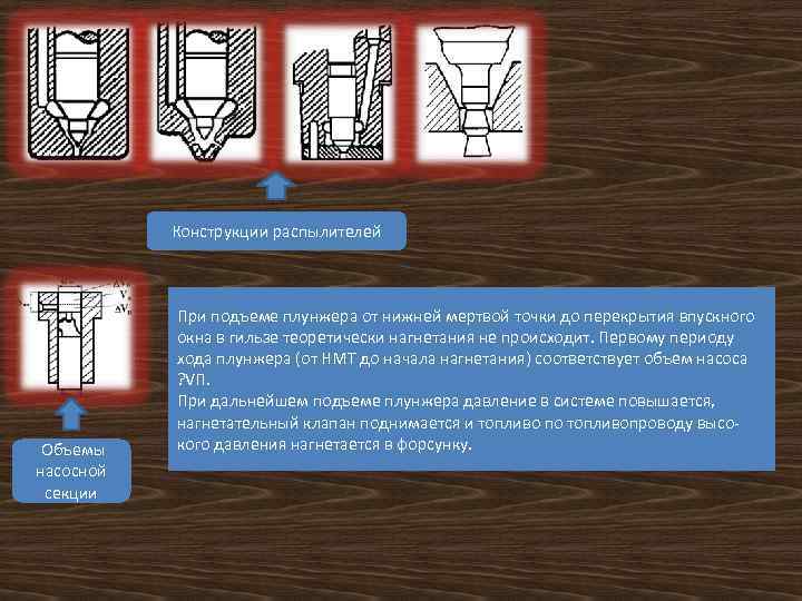 Конструкции распылителей Объемы насосной секции При подъеме плунжера от нижней мертвой точки до перекрытия