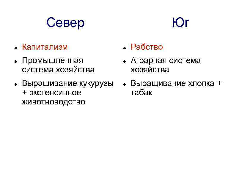 Север Капитализм Промышленная система хозяйства Выращивание кукурузы + экстенсивное животноводство Юг Рабство Аграрная система