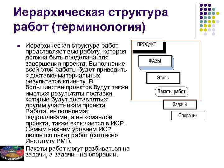 Иерархическая структура работ проекта позволяет