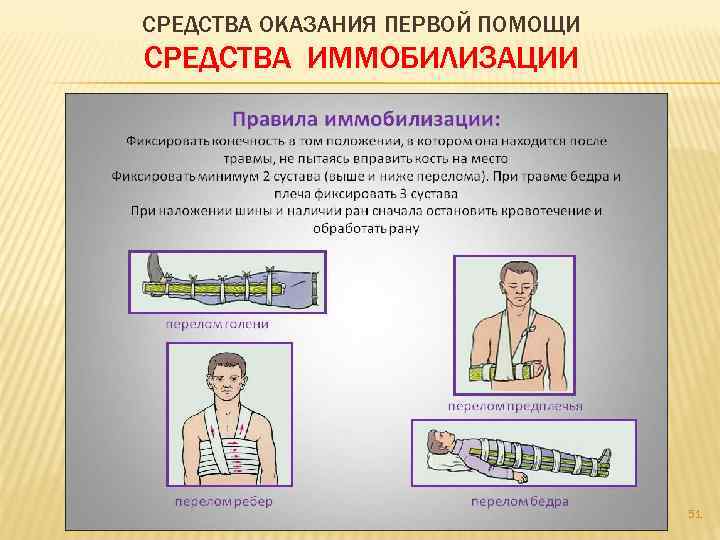 СРЕДСТВА ОКАЗАНИЯ ПЕРВОЙ ПОМОЩИ СРЕДСТВА ИММОБИЛИЗАЦИИ 51 