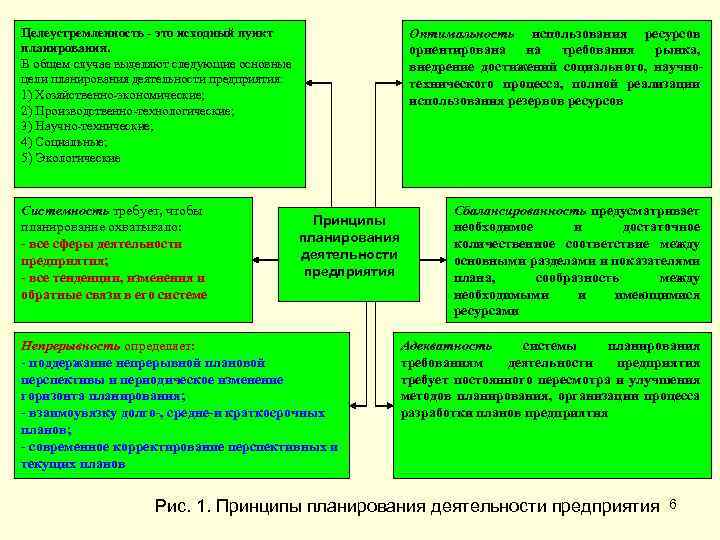 Целеустремленность - это исходный пункт планирования. В общем случае выделяют следующие основные цели планирования