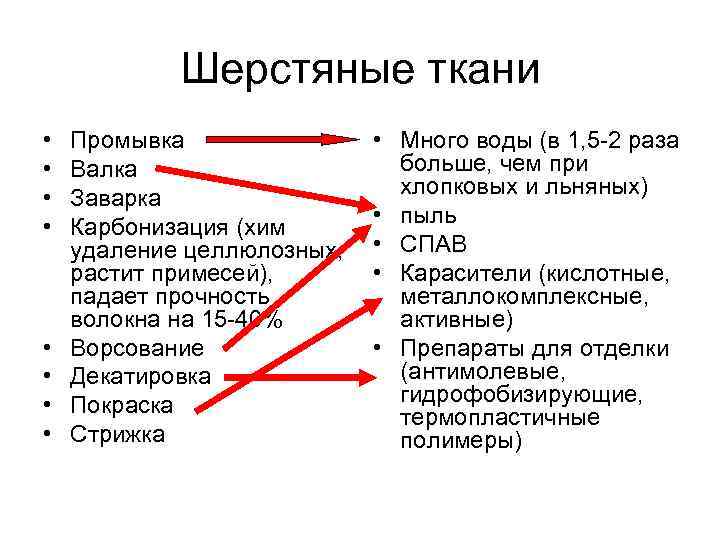 Шерстяные ткани • • Промывка Валка Заварка Карбонизация (хим удаление целлюлозных, растит примесей), падает