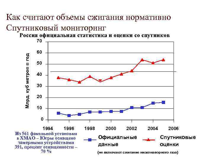 Как считают объемы сжигания нормативно Спутниковый мониторинг Россия официальная статистика и оценки со спутников