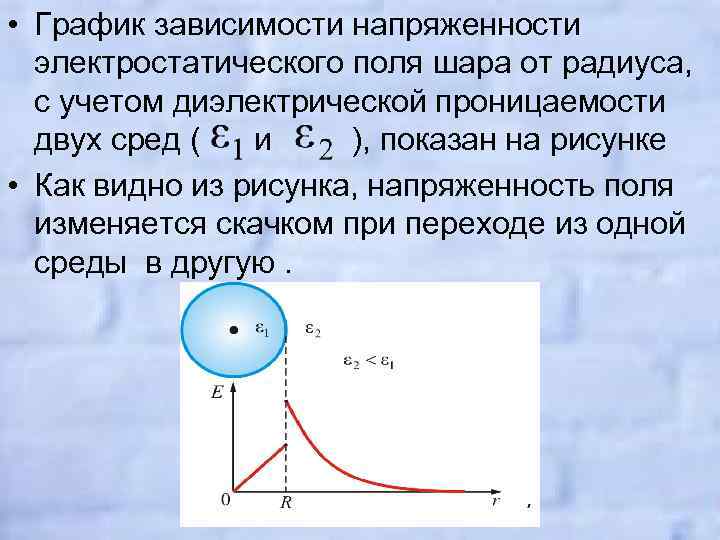  • График зависимости напряженности электростатического поля шара от радиуса, с учетом диэлектрической проницаемости