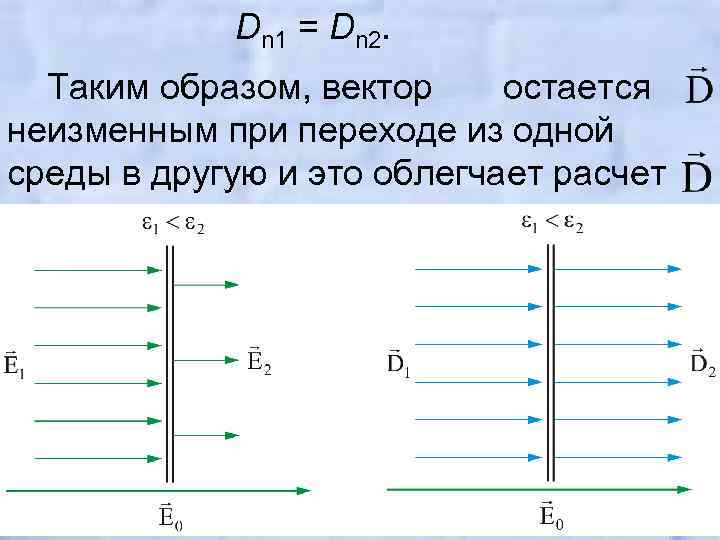 Dn 1 = Dn 2. Таким образом, вектор остается неизменным при переходе из одной