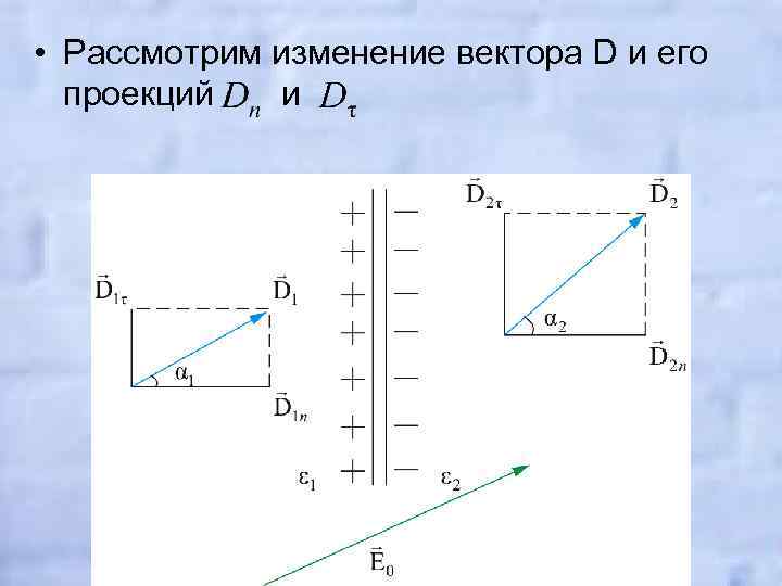  • Рассмотрим изменение вектора D и его проекций и 