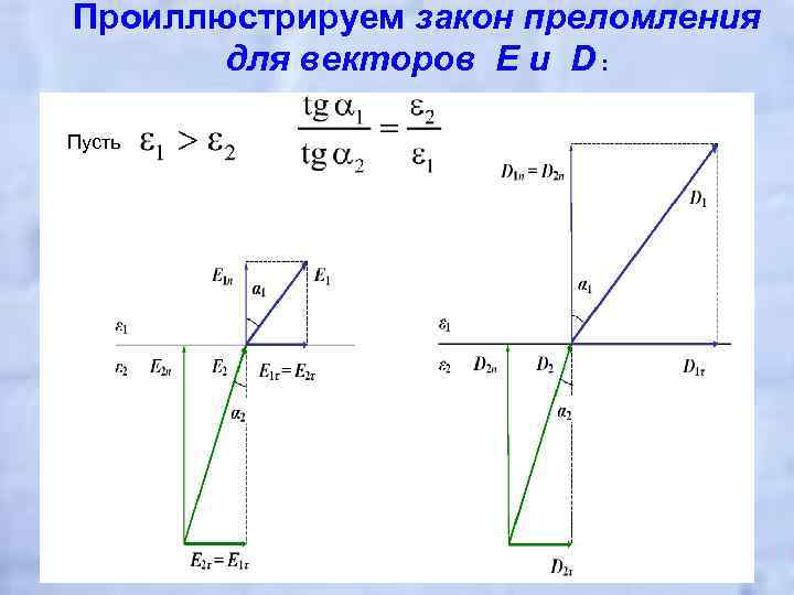 Проиллюстрируем закон преломления для векторов E и D : Пусть 