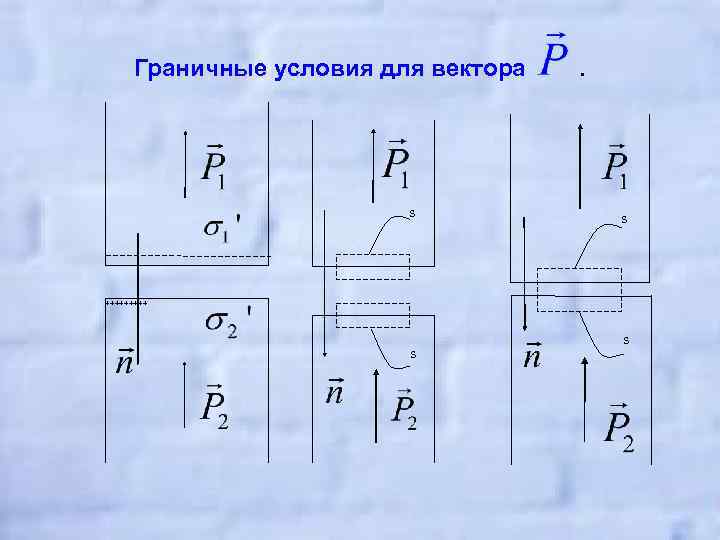Граничные условия для вектора S . S +++++ S S 