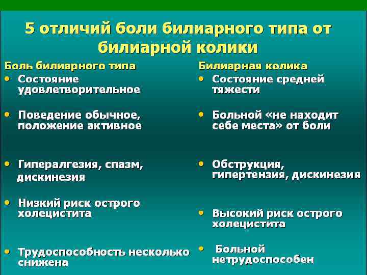 Где расположен сфинктер одди фото