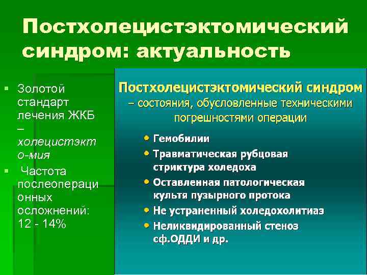 Перенесенная холецистэктомия. Постхолецистэктомический синдром. Полехолецистэктомические синдромы.