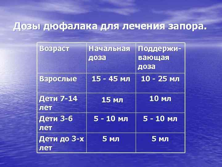 Дозы дюфалака для лечения запора. Возраст Взрослые Дети 7 -14 лет Дети 3 -6