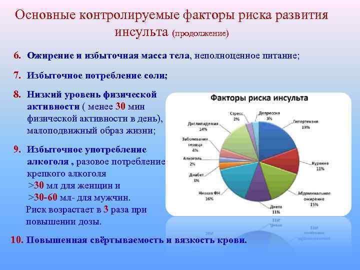 Основные контролируемые факторы риска развития инсульта (продолжение) 6. Ожирение и избыточная масса тела, неполноценное