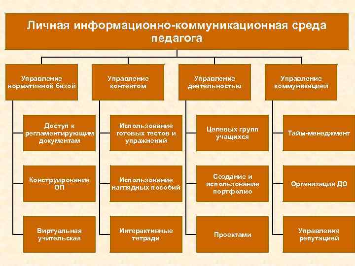 Управление деятельностью управление управление коммуникацией