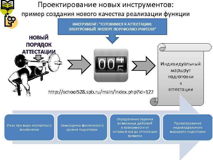 Проектирование новых инструментов: пример создания нового качества реализации функции ИНСТРУМЕНТ: "ГОТОВИМСЯ К АТТЕСТАЦИИ: ЭЛЕКТРОННЫЙ