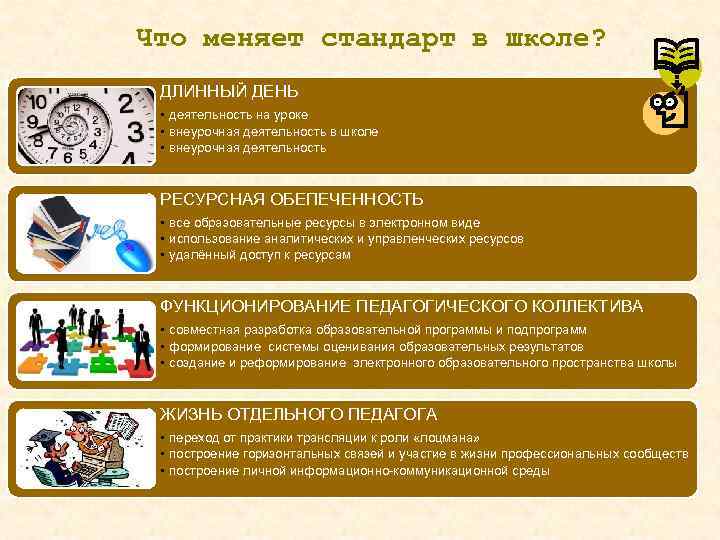 Что меняет стандарт в школе? ДЛИННЫЙ ДЕНЬ • деятельность на уроке • внеурочная деятельность