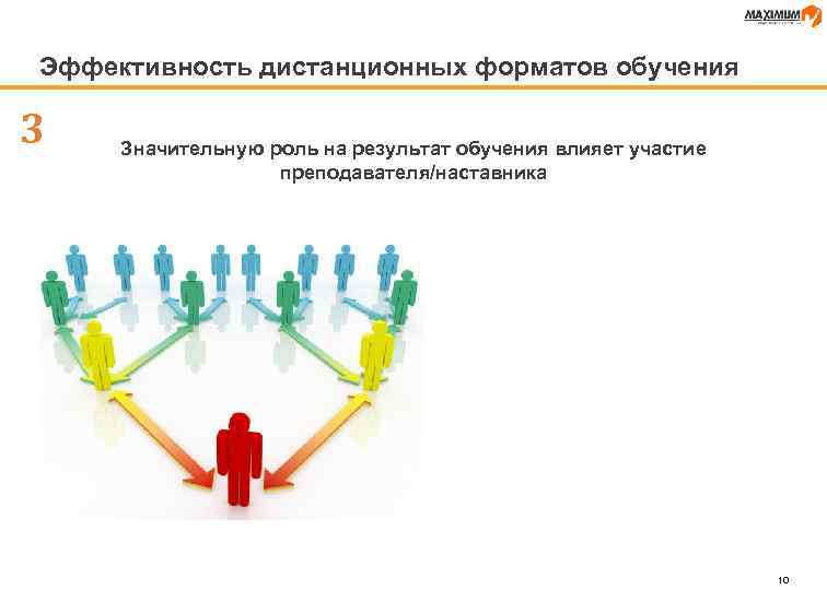 Эффективность дистанционных форматов обучения 3 Значительную роль на результат обучения влияет участие преподавателя/наставника 10