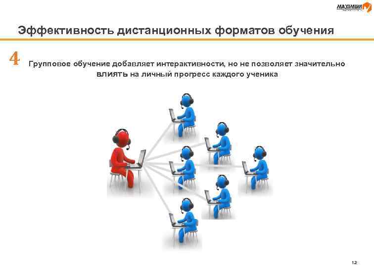 Эффективность дистанционных форматов обучения 4 Групповое обучение добавляет интерактивности, но не позволяет значительно влиять