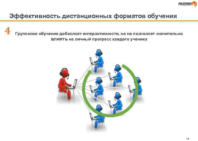 Эффективность дистанционных форматов обучения 4 Групповое обучение добавляет интерактивности, но не позволяет значительно влиять