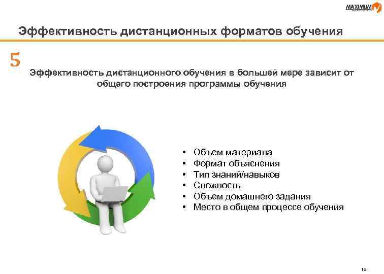 Эффективность дистанционных форматов обучения 5 Эффективность дистанционного обучения в большей мере зависит от общего