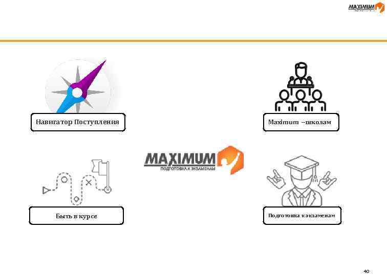 Навигатор Поступления Быть в курсе Maximum –школам Подготовка к экзаменам 40 