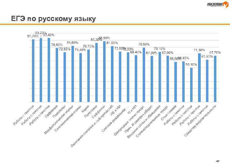 ЕГЭ по русскому языку 47 