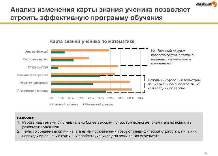 Анализ изменения карты знания ученика позволяет строить эффективную программу обучения Наибольший прирост прослеживается в