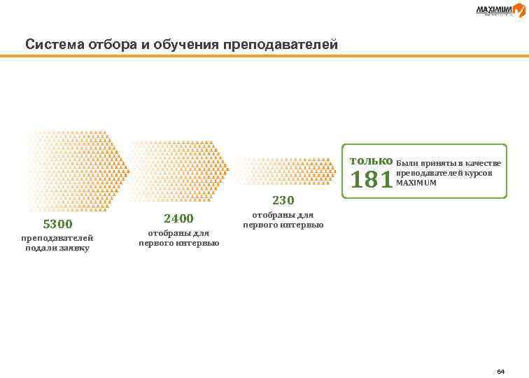 Система отбора и обучения преподавателей только Были приняты в качестве 230 5300 преподавателей подали