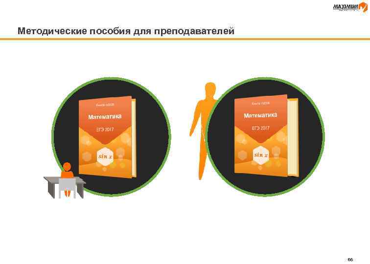 Методические пособия для преподавателей 66 