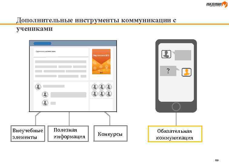 Дополнительные инструменты коммуникации с учениками Группа по математике ? Внеучебные элементы Полезная информация Конкурсы