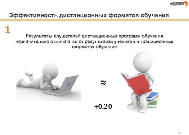 Эффективность дистанционных форматов обучения 1 Результаты слушателей дистанционных программ обучения незначительно отличаются от результатов